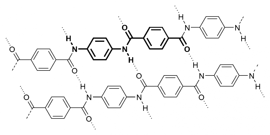 Estrutura química do Kevlar