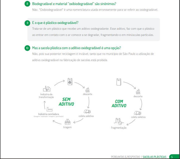 Oxibiodegradável - Perguntas e Respostas ABIPLAST